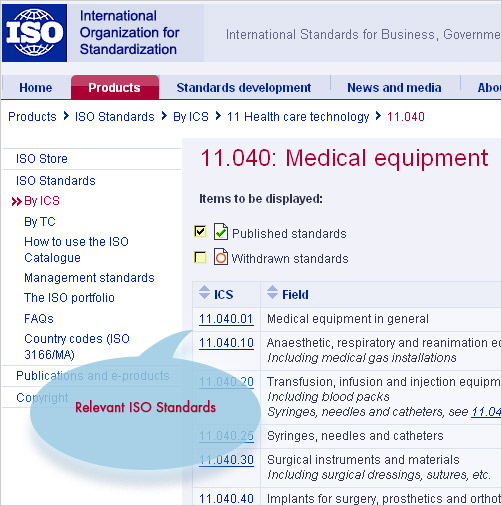 ISO Standards and/or projects related to your ICS Code