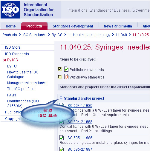 ISO Standards and/or projects related to your ICS Code