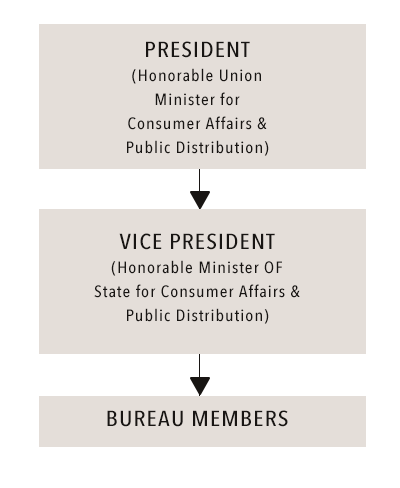 What is an Indian Standard